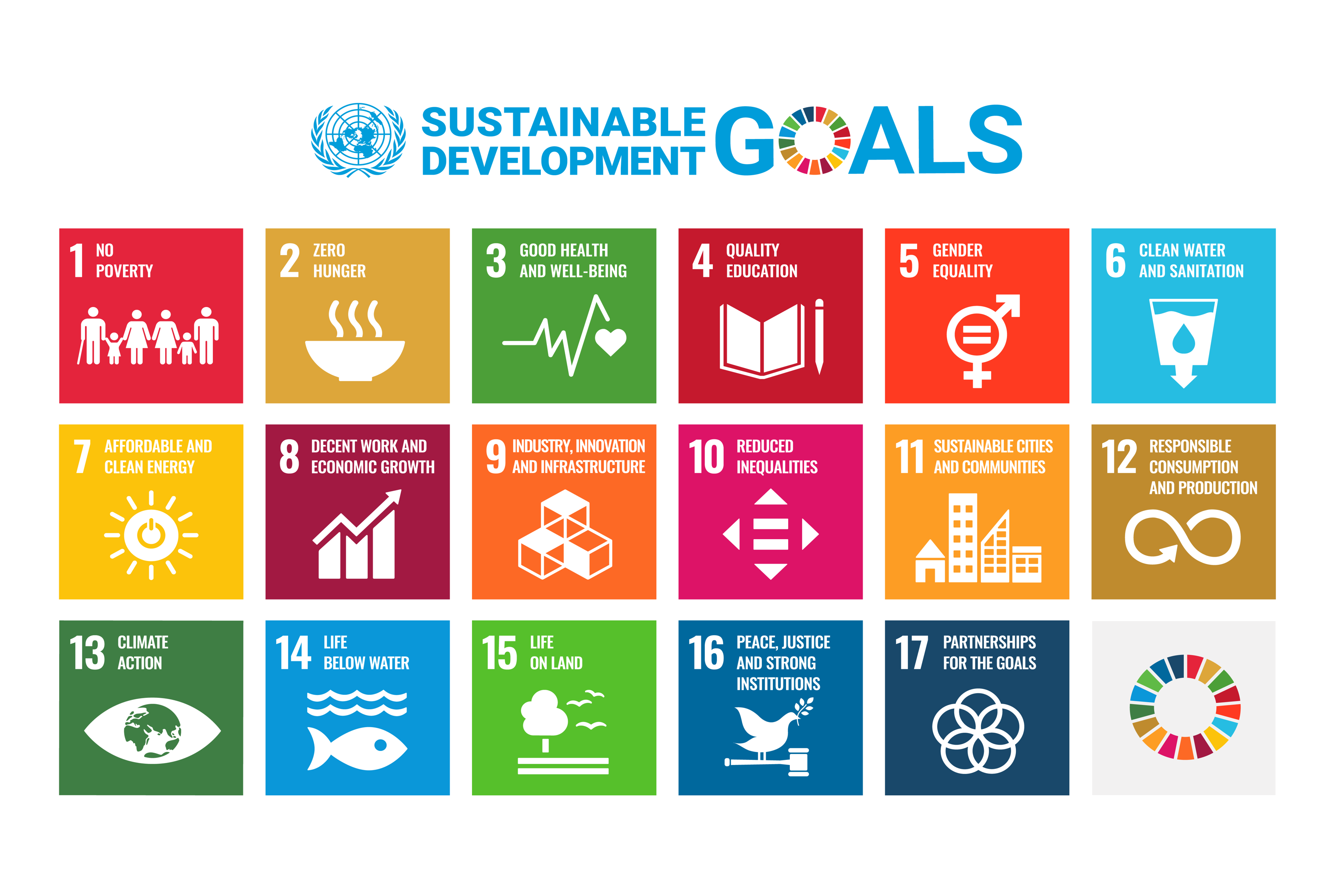 United Nations Sustainable Development Goals icons
